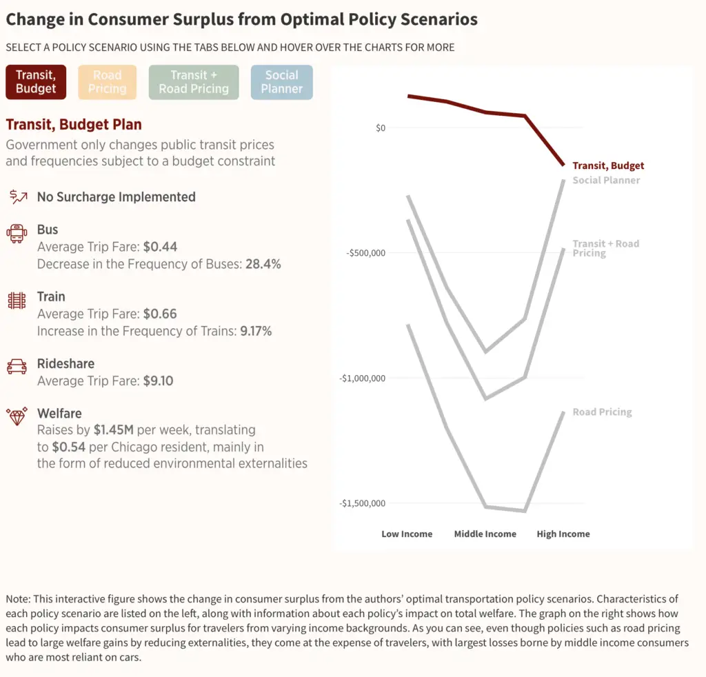 Change-in-Consumer-Surplus-from-Optimal-Policy-Scenarios